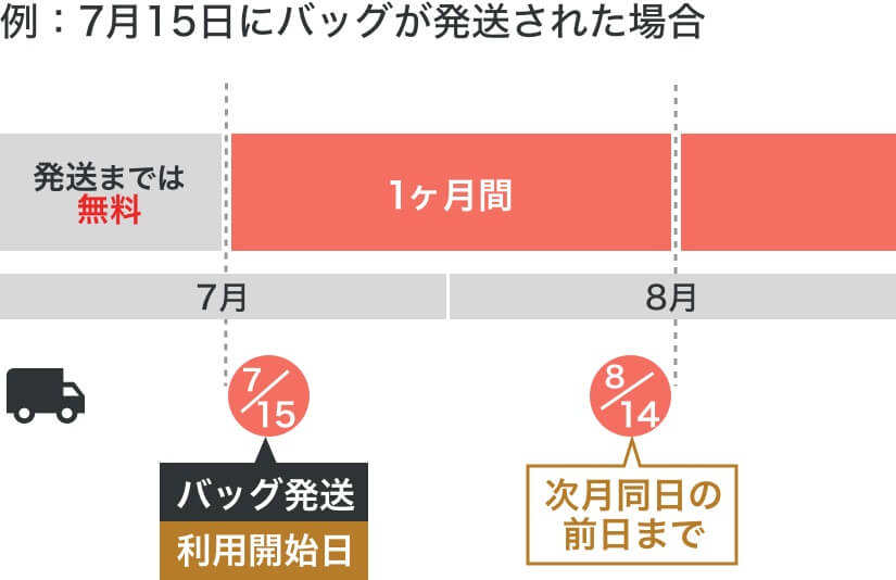 ラクサスのバッグのレンタル期間