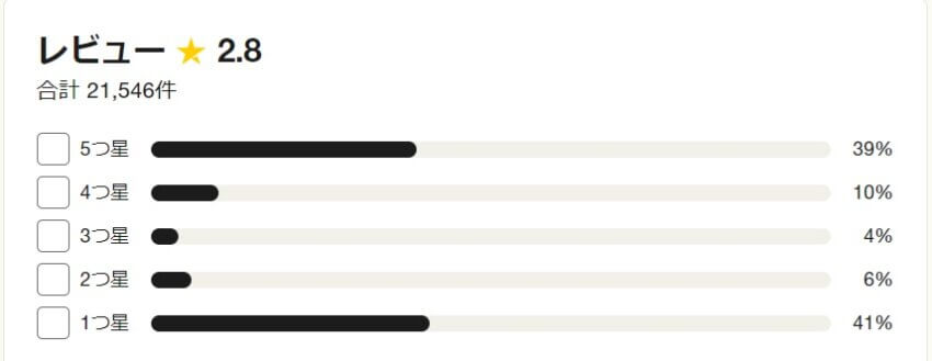 temuのレビュー内訳