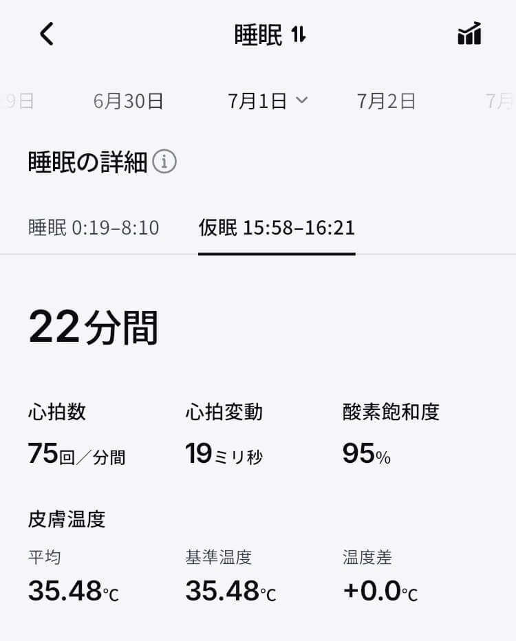 ringconn-gen3-afternoon-sleep リンコンGen3の昼寝時間