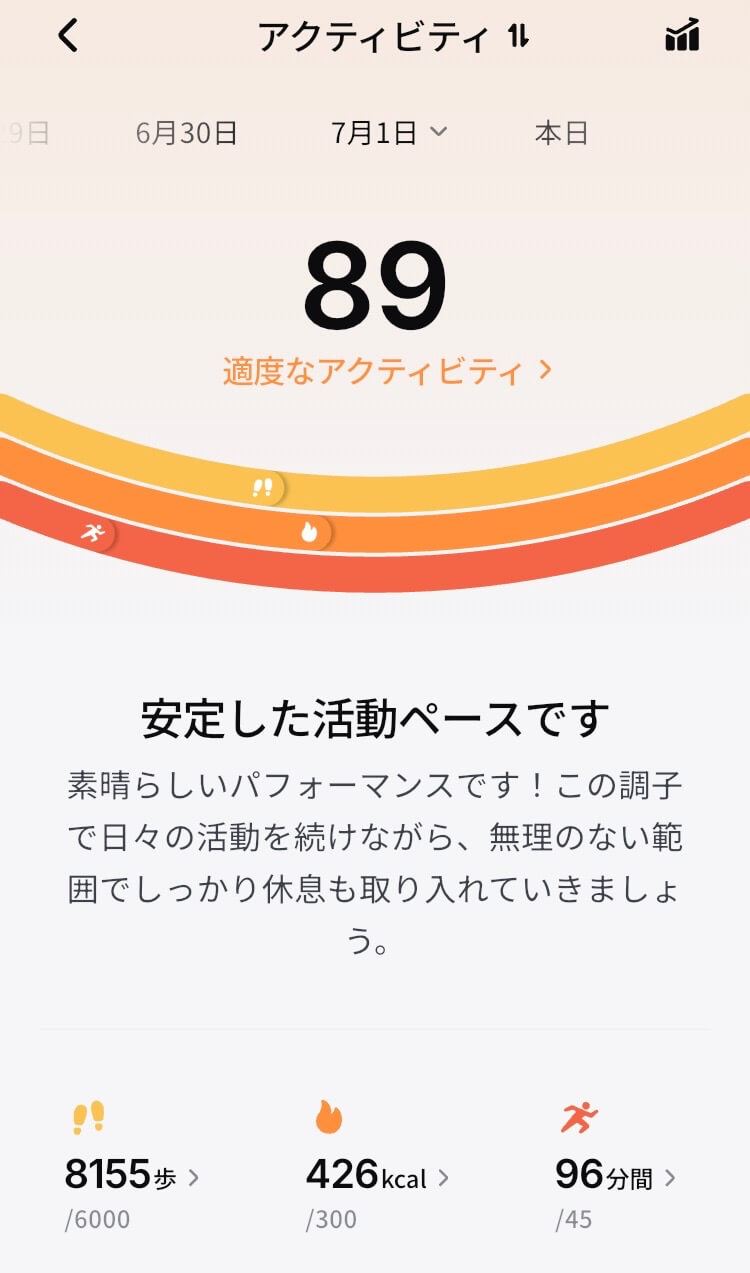 リンコンGen3のアクティビティスコアとAI分析