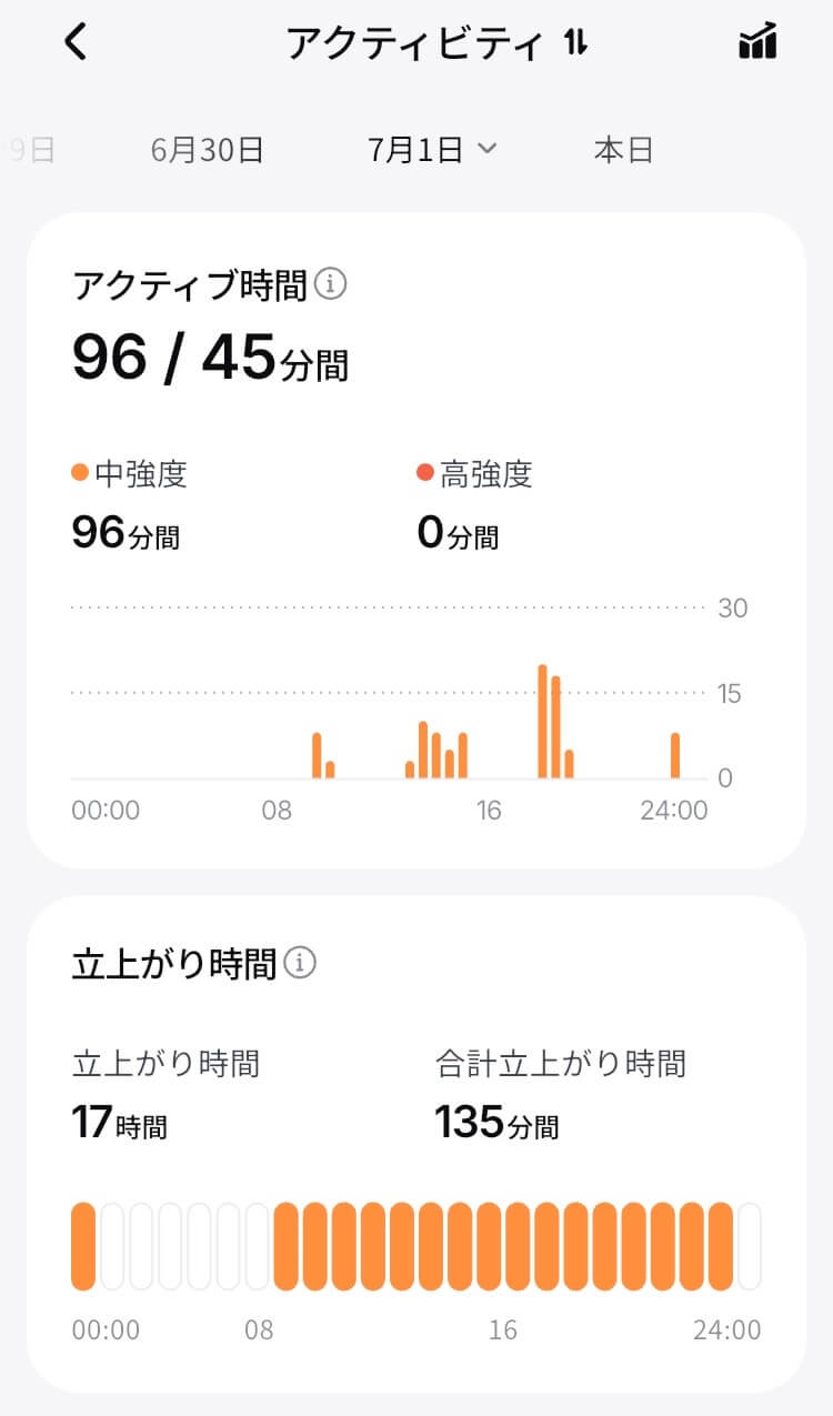 ringconn-gen3-daily-activity-report リンコンGen3のアクティビティ「アクティブ時間」
