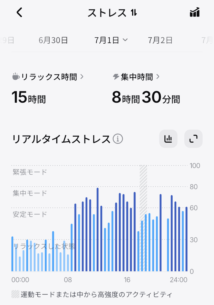 ringconn-gen3-daily stress report (1) リンコンGen3のストレスレポート「リアルタイムストレス」