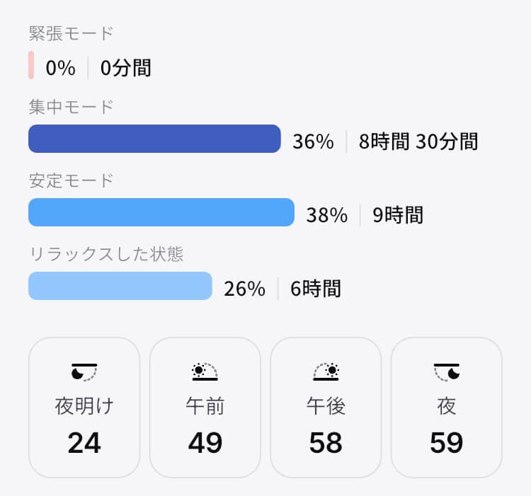 ringconn-gen3-daily-stress-report リンコンGen3のストレスレポート「時間ごとのストレス割合」