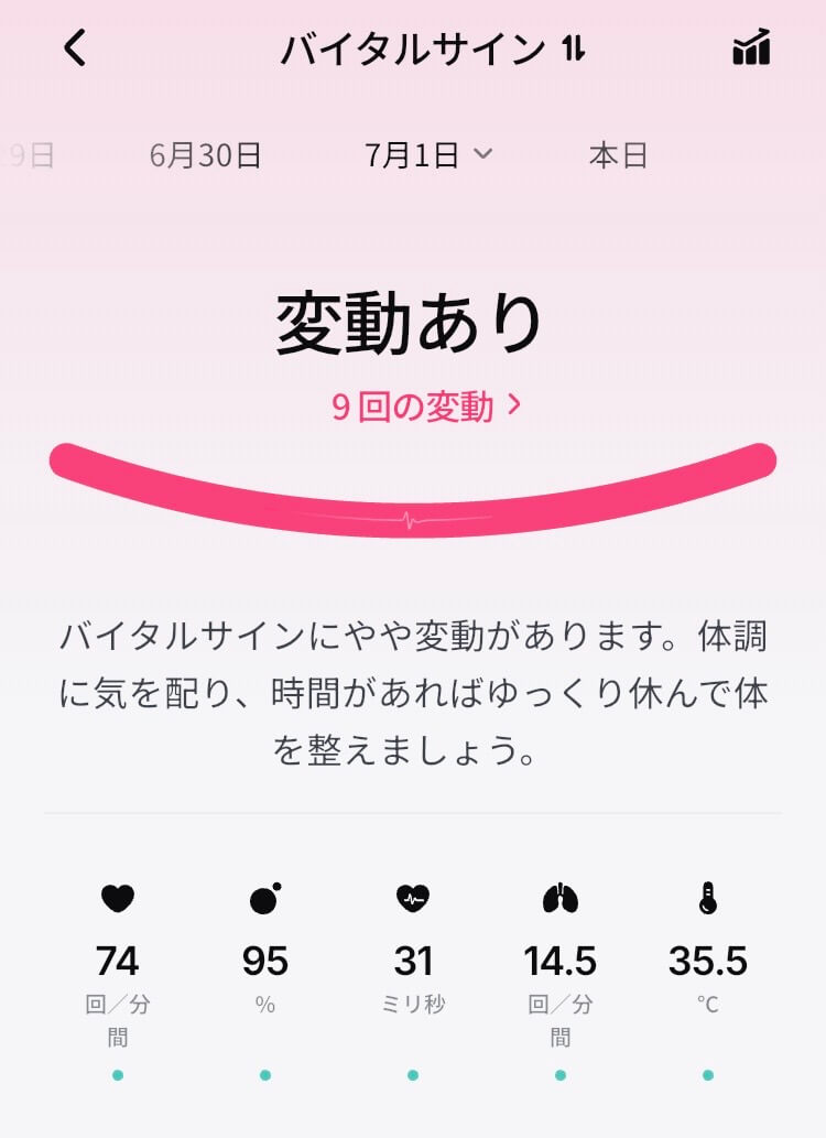 リンコンGen3のバイタルサインスコア