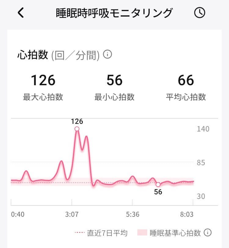 ringconn-gen3-sleep-apnea-report リンコンGen3の睡眠時無呼吸モニタリング「心拍数」