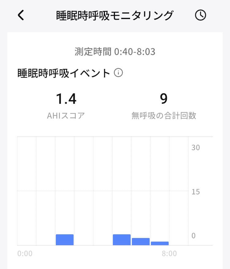 ringconn-gen3-sleep-apnea-report リンコンGen3の睡眠時無呼吸モニタリング「睡眠時呼吸イベント」