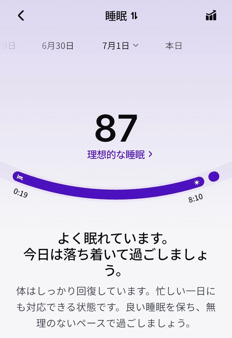 リンコンGen3の睡眠分析画面