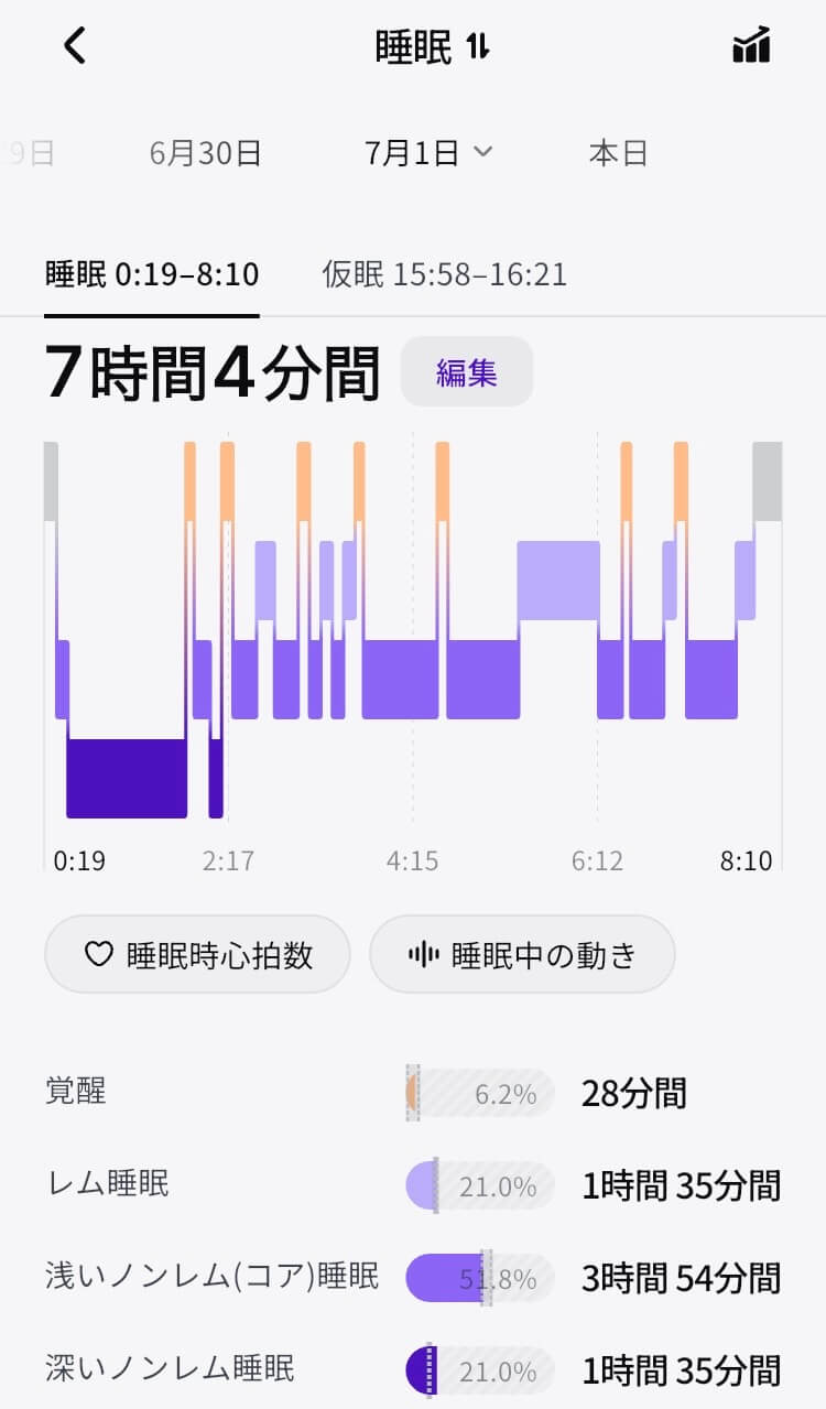 リンコンGen3の睡眠時間の内訳