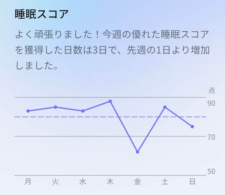 ringconn-gen3-sleep-weekly-report リンコンGen3の週間レポート「睡眠スコア」