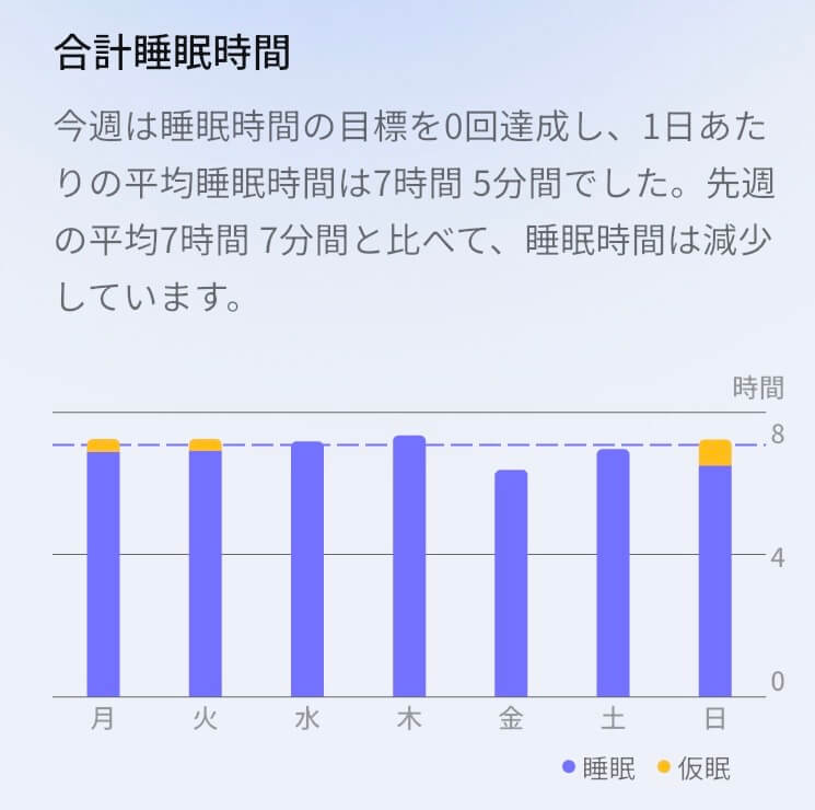 ringconn-gen3-sleep-weekly-report リンコンGen3の週間レポート「合計睡眠時間」