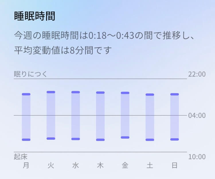 ringconn-gen3-sleep-weekly-report リンコンGen3の週間レポート「睡眠時間」