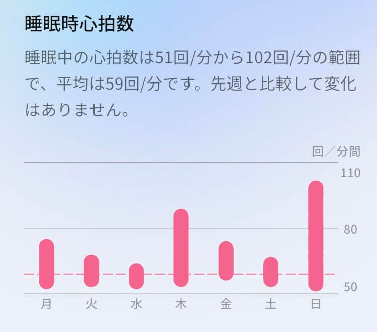 ringconn-gen3-sleep-weekly-report リンコンGen3の週間レポート「睡眠時心拍数」