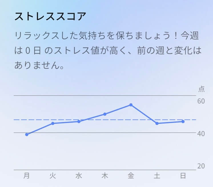 ringconn-gen3-stress-weekly-report- リンコンGen3の週間レポート「ストレススコア」