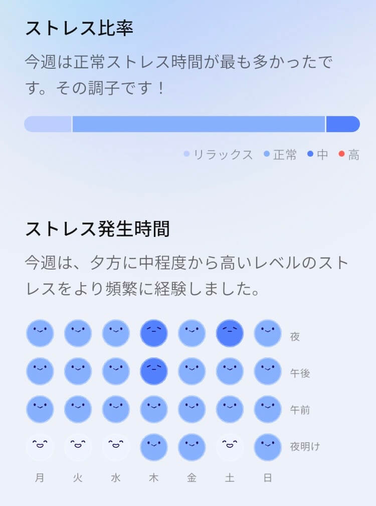 ringconn-gen3-stress-weekly-report- リンコンGen3の週間レポート「ストレス発生時間」